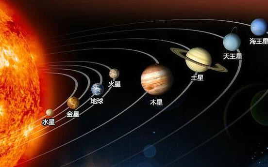 七大行星大小排列顺序，其实是八大（水星最小/木星最大）